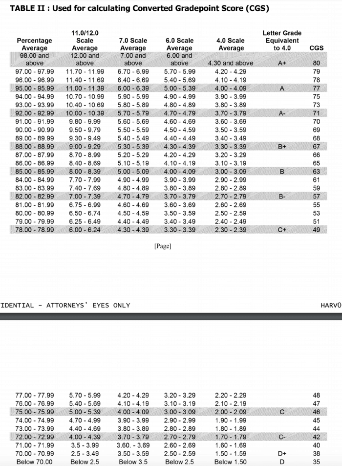 Table