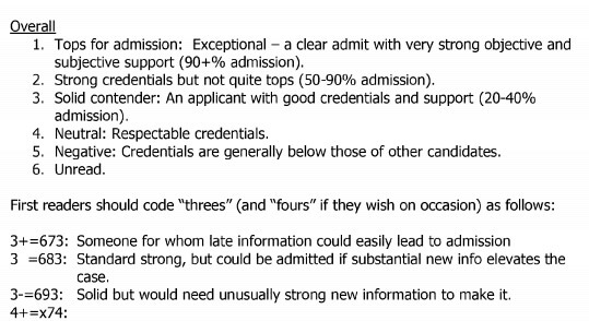 Harvard Admissions Handbook